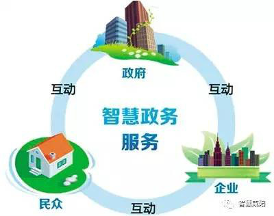 互联网 政务服务.jpg